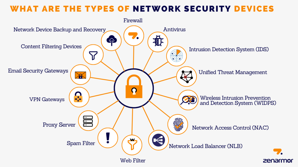 network security appliance